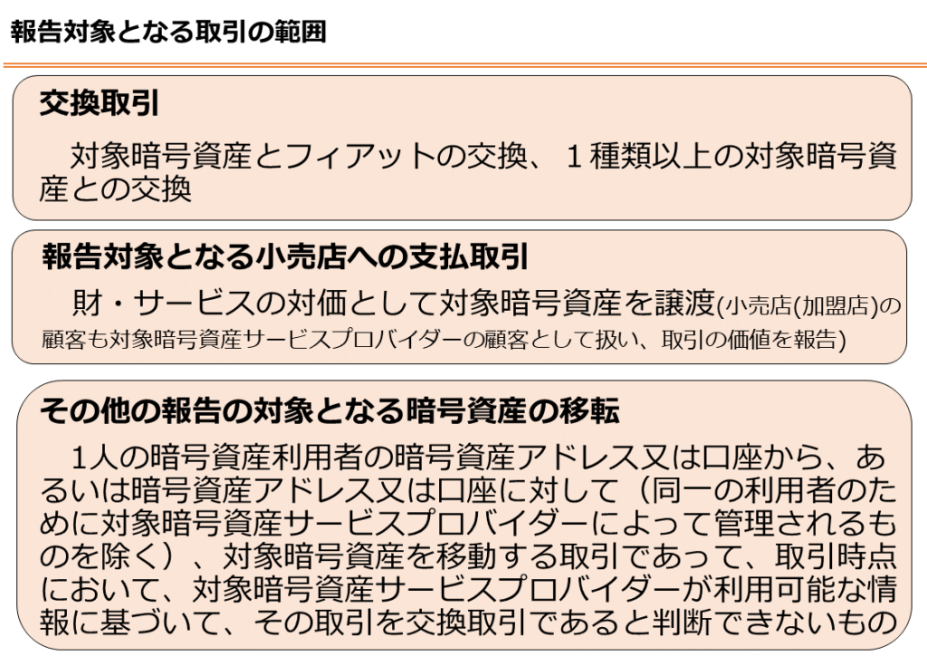 報告対象となる取引の範囲