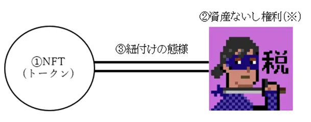 (※)画像は、筆者がKimonoNinja氏に特注で作成いただいた 「Tax Ninja」というNFT作品(png画像)です。 OpenSea経由で購入し、権利の内容については別途、同氏と筆者とで合意済みです。