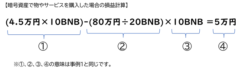 暗号資産で物やサービスを購入した場合の損益計算