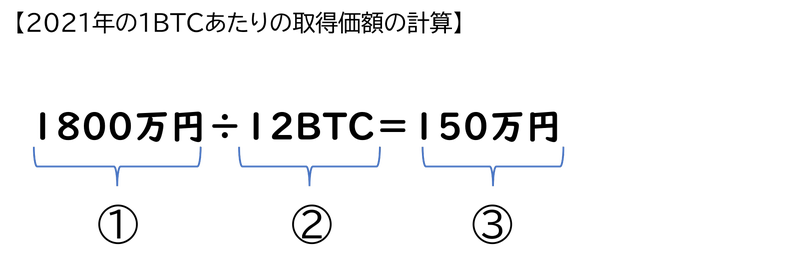 BTCあたりの取得価額の計算