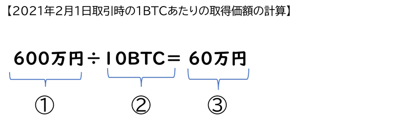 BTCの取得価額の計算