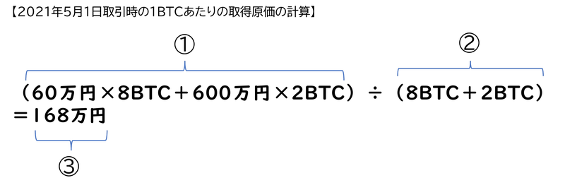 BTCの取得原価の計算