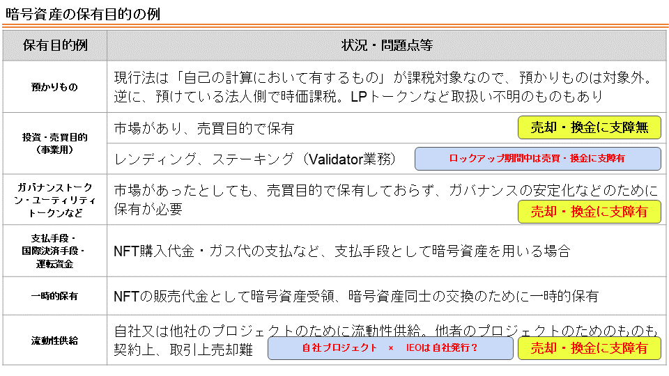 暗号資産保有目的の一例