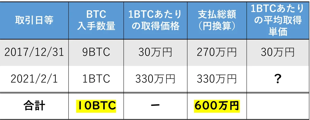 BTCの計算例