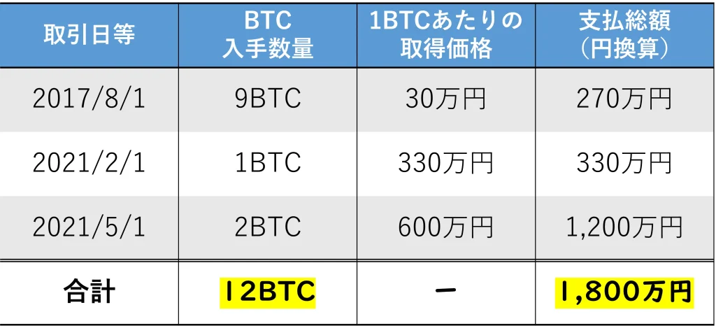 BTC取引の計算