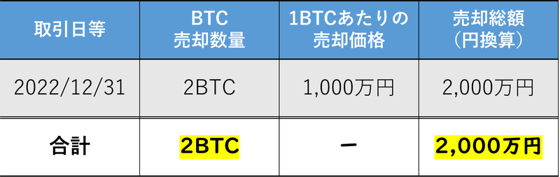 BTCの計算一例