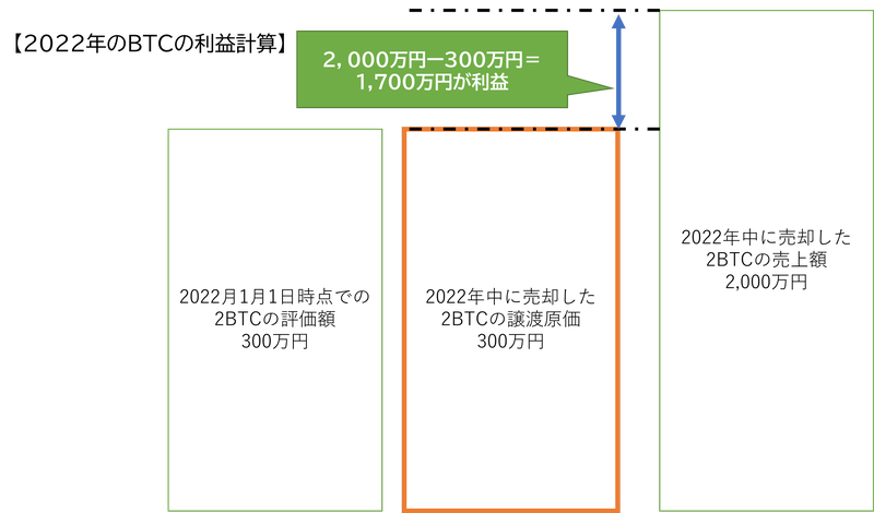 BTCの利益計算