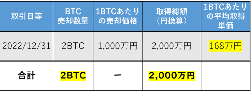 BTCの計算式