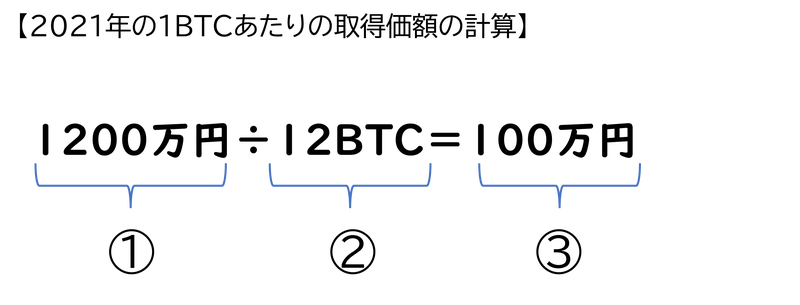 BTCの取得価額計算