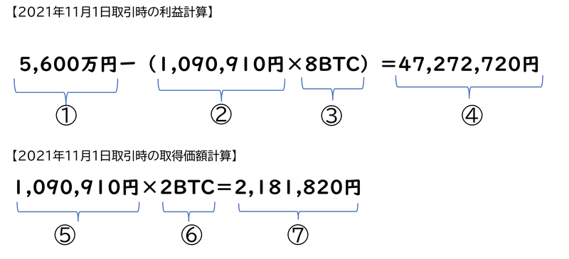 BTCの取得科学の計算