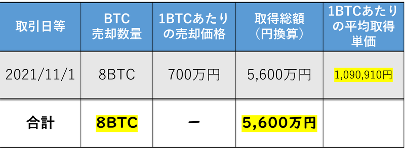 BTCの取得価額計算式