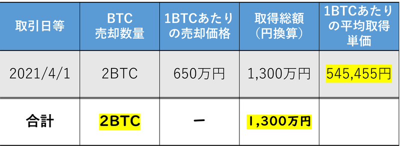 BTCの取得価額計算式