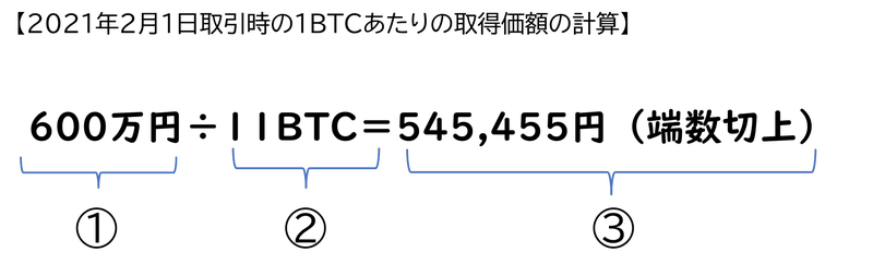 BTCの取得科学の計算