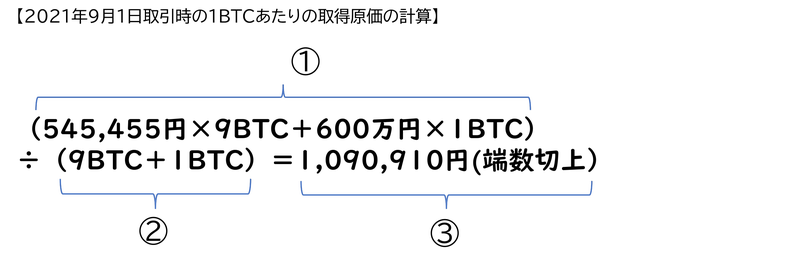 BTCの取得科学の計算