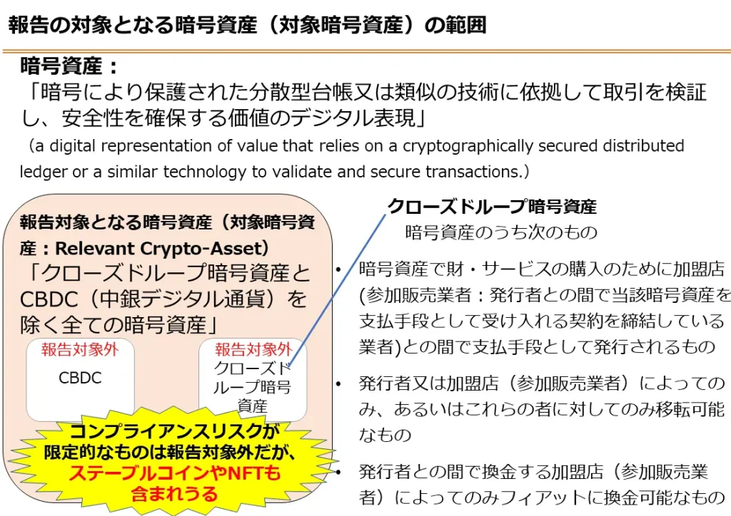 報告の対象となる暗号資産の範囲を説明した図
